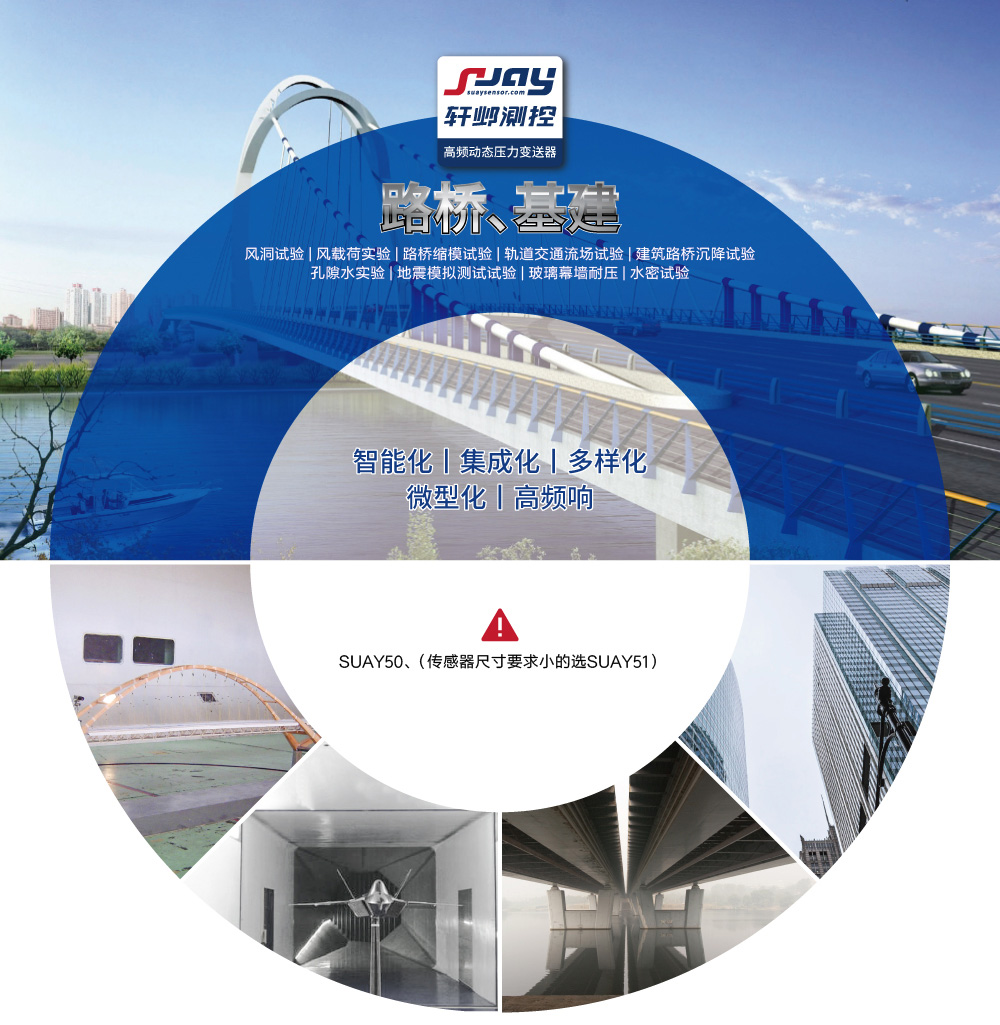 路橋基建（風(fēng)洞試驗(yàn)、風(fēng)載荷實(shí)驗(yàn)、路橋縮模試驗(yàn)、軌道交通試驗(yàn)）